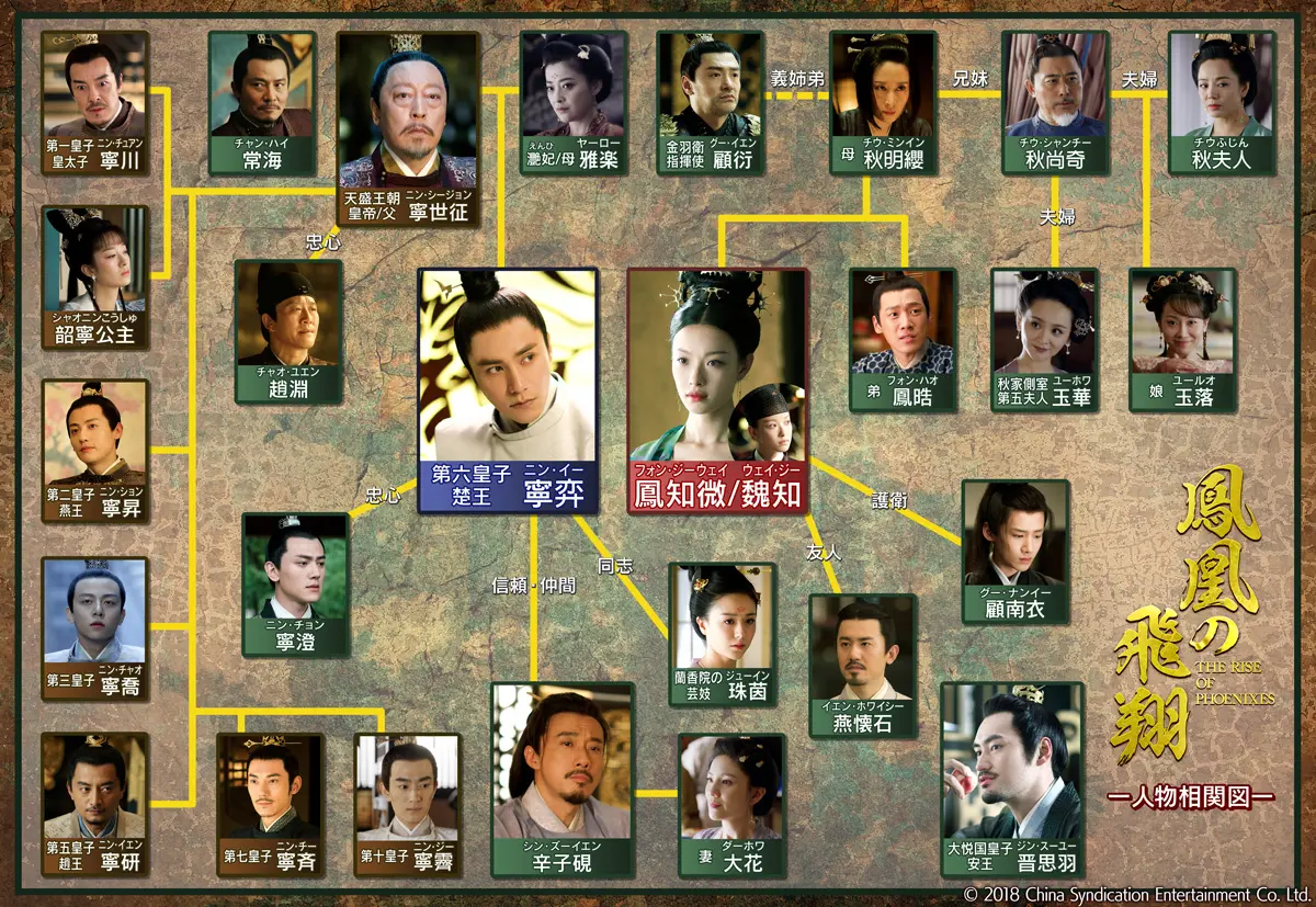 活動歴および当時の関連ビジュアル記録